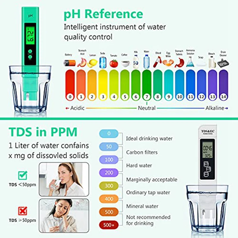 Digital PH Meter, PH And TDS Meter Combo,PH TDS EC & Temperature 4In1 Water Quality Tester,High Accuracy PH Water Tester