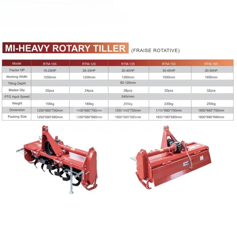 15-50hp Farm Tractor Tiller 3-point Rotary Tiller Ractor Rotavator for Wholesale