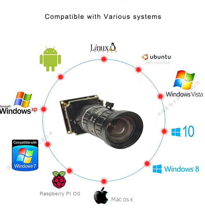 50MP USB2.0 IP-Kameramodul 1/2,5 Zoll CMOS mit 5mm Objektiv F2,8 C-Mount Videoüberwachung Manueller Fokus Geringe Verzerrung Treiberfrei – Detail 5