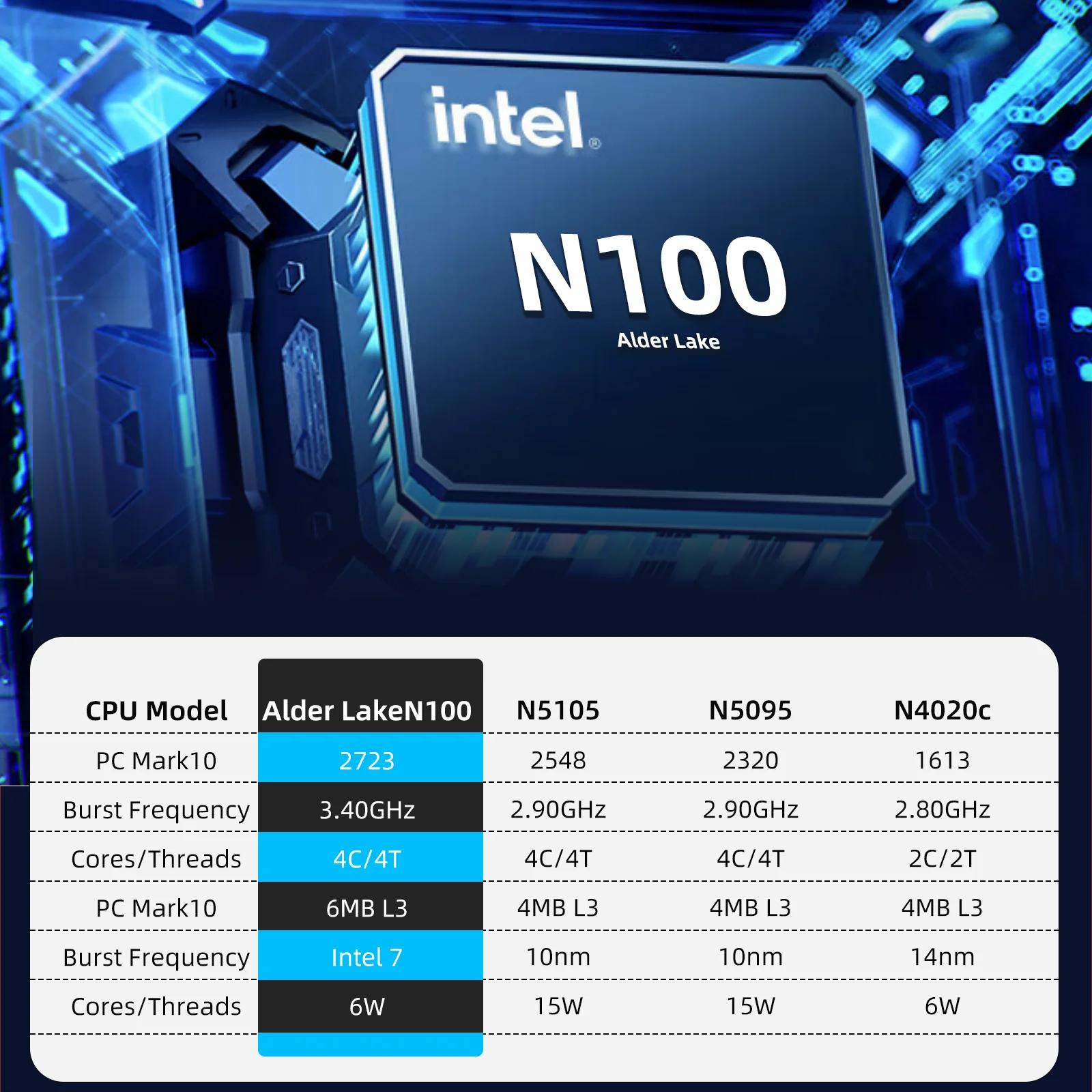 Cilate M6 Mini PC Intel Alder Lake N100 Windows 11 Ultra Small Pocket Computer Mini Computer Full Function Type-C 4K 60Hz RGB