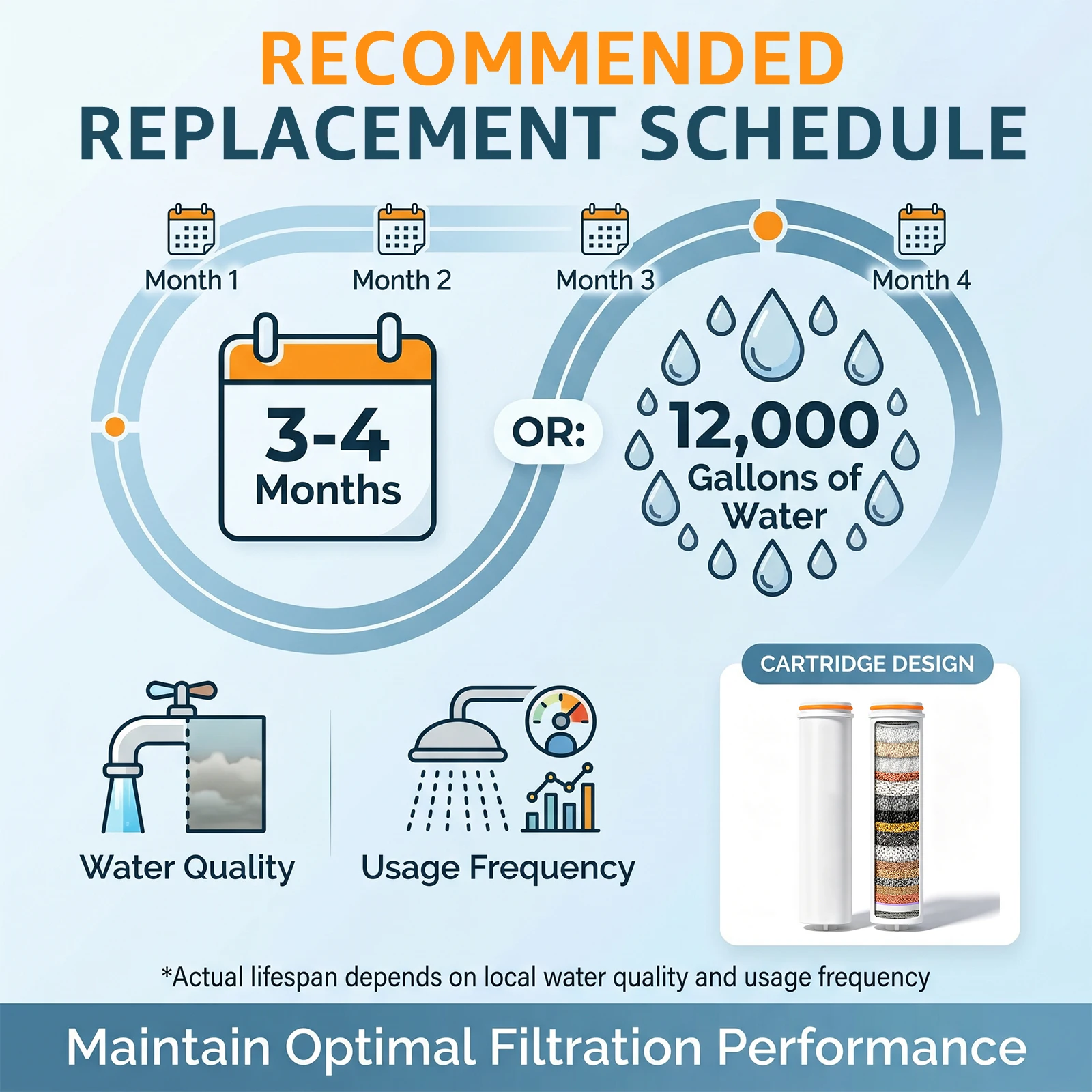 2/4Pc 샤워헤드 교체 필터 경수 제거 및 염소 제거 - Water Filter Cartridge 리뷰 및 가격