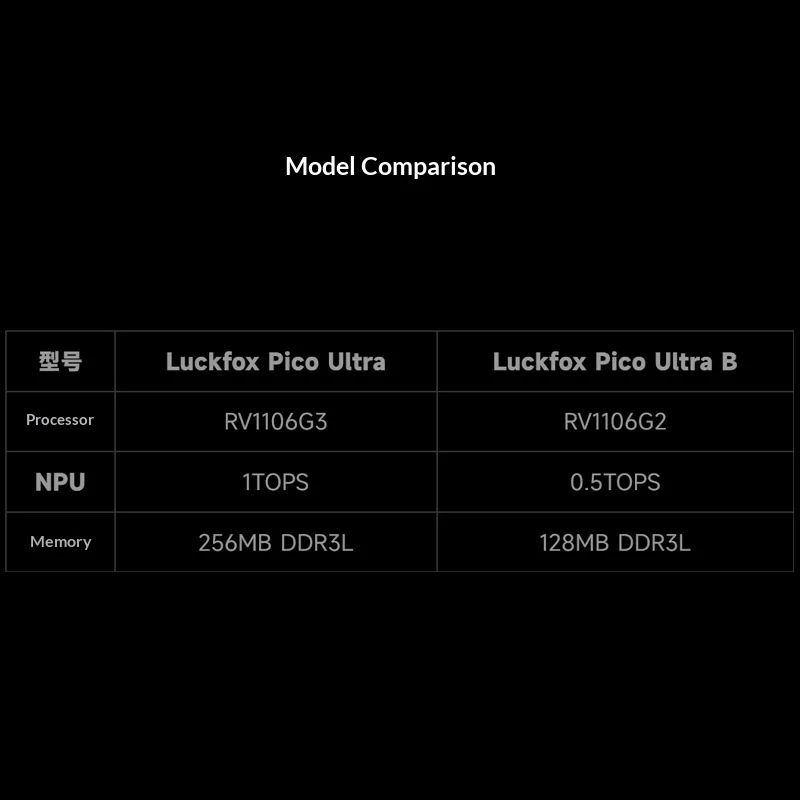 لوحة Luckfox Pico Ultra RV1106 Mini Linux مع eMMC سعة 8 جيجابايت |   مجلس تطوير شينغهو فوكس الصغير