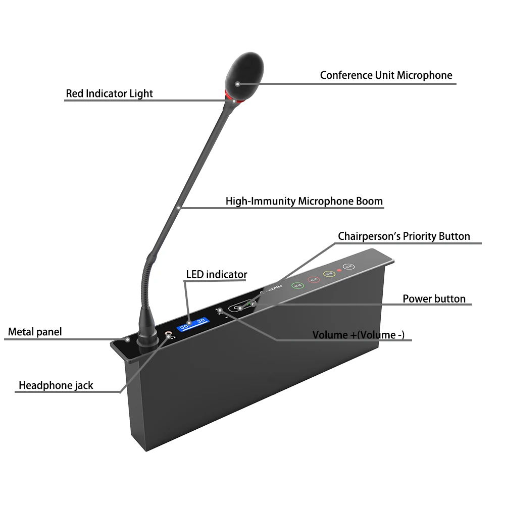Audio conferencing with voting room discussion system Embedded microphone