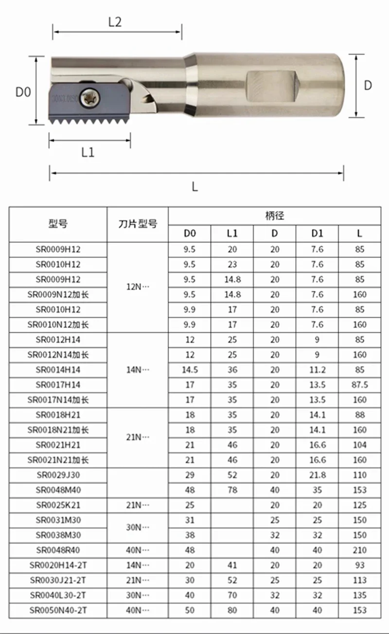 SR series thread milling cutter High efficiency CNC thread comb milling cutter 14I 21I 30I tungsten carbide milling cutter