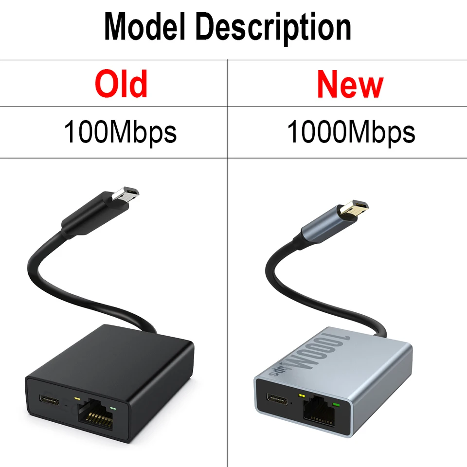 Adaptador Ethernet ELECTOP 1000Mbps para Fire TV Stick, Micro USB a RJ45, tarjeta de red Ethernet compatible con Fire TV Stick/4K Max 2