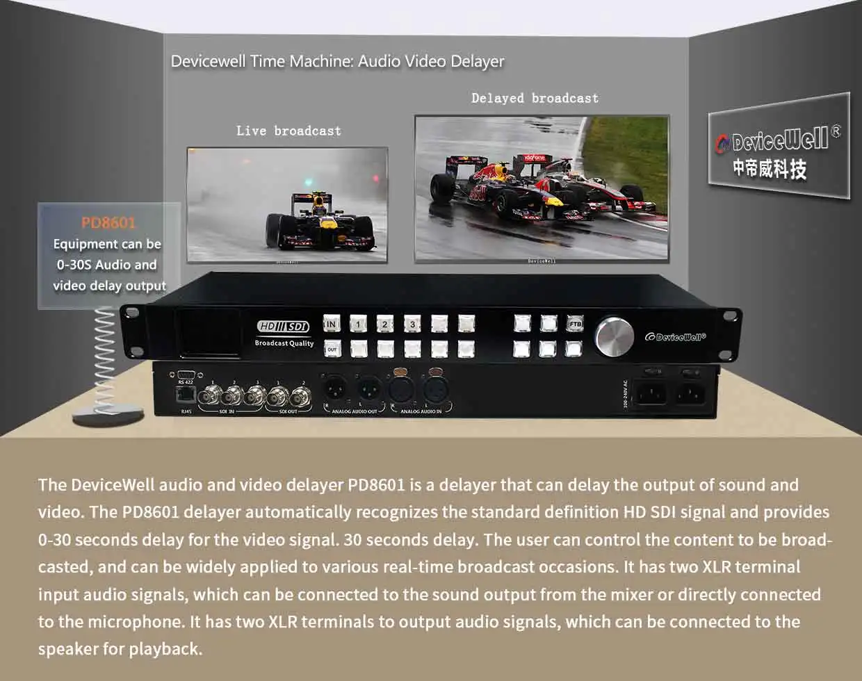 PD8601 30S АУДИО И ВИДЕО ЗАДЕРЖКА