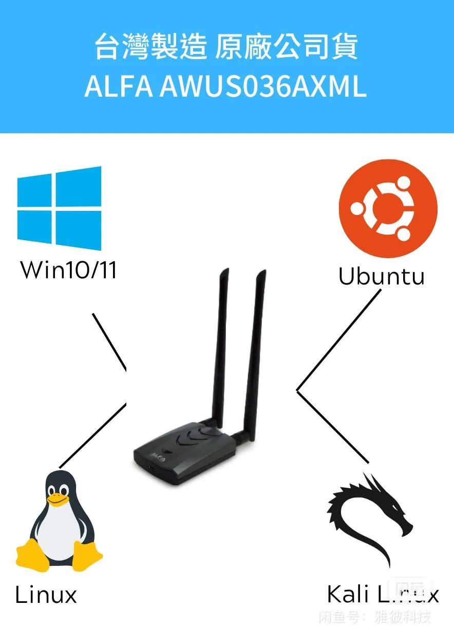 ALFA AWUS036AXML USB WiFi Adapter Review: The Ultimate Tool for