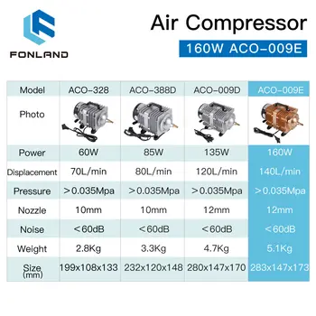 FONLAND 160W ACO-009E 空氣壓縮機 電磁式氣泵,適用於 CO2 雷射雕刻切割機 10 最佳銷售 空氣泵雷射 - №10