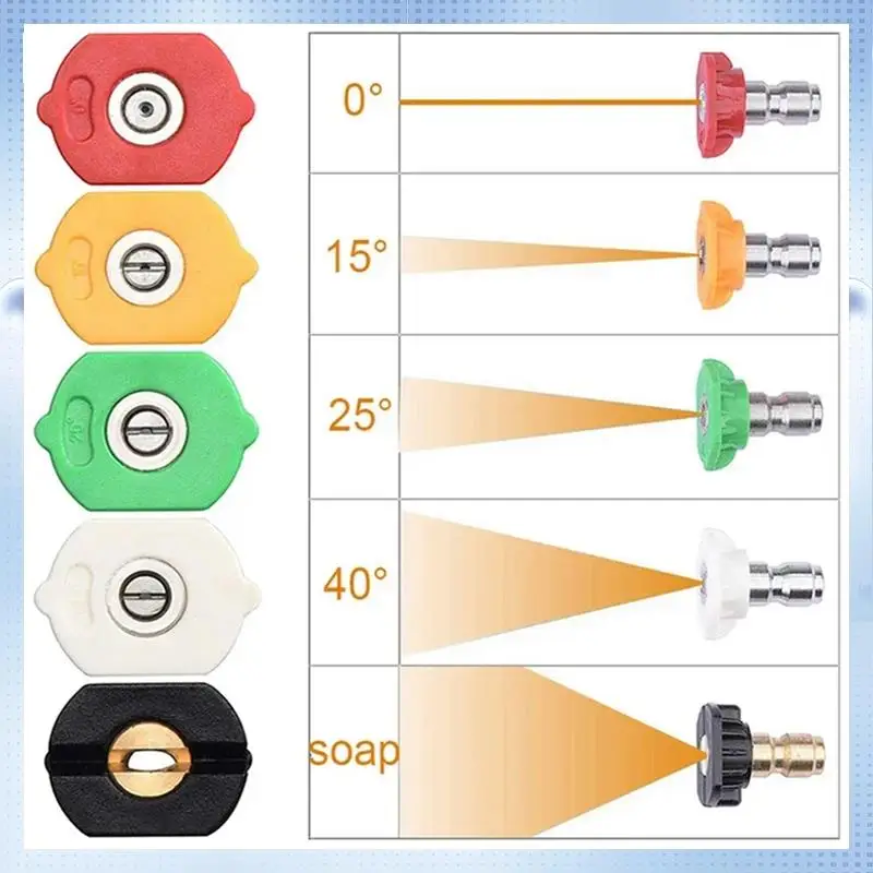 NEU – Hochdruck-Reinigungsmaschine mit 360° °   Winkeldüse und 1/4 Schnellstecker mit rotierender Einstellung