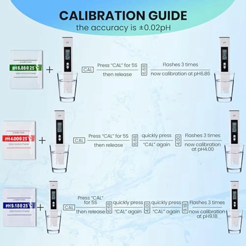 Digital PH And TDS Meter Combo, TDS EC Temperature Meter, PPM Water Quality Test Kit For Drinking Water, Swimming Pool Durable