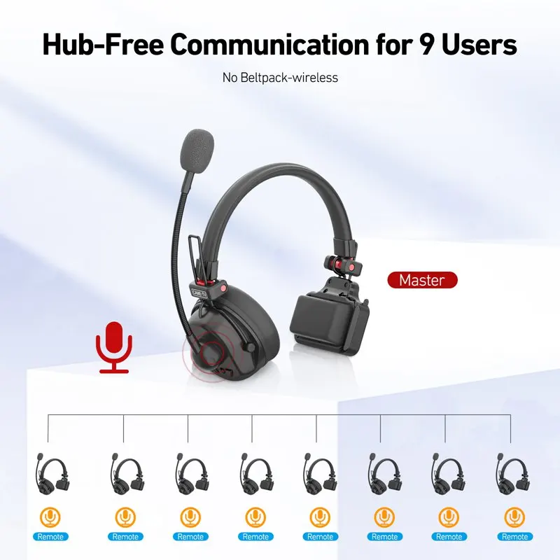 

Waero-pro 9users Noise Cancelling Communication Headset Kuminik8 For Film Production And Sports Coordination