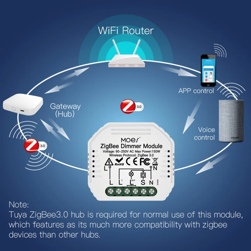 Tuya Smart ZigBee Switch Module Dimmer Smart Life App Remote Control  Voice Control Work with Alexa Google Home 1/2 Way 1/2 Gang