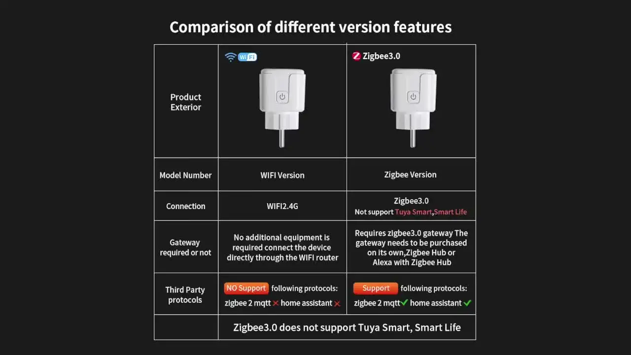 TNCE Tuya Wifi/Zigbee3.0 Smart Socket EU Plug 16/20A Power Monitor Remote Control Smart Life APP Remote Control Alexa