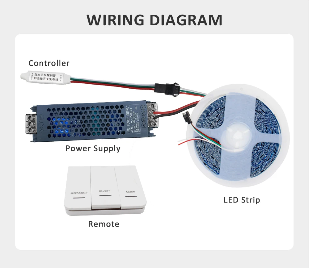 DC24V 10M WS2811 Horse Race LED Strip 2835 120Led/m Running Water Flowing Light with Wireless Controller Cool Natural Warm White