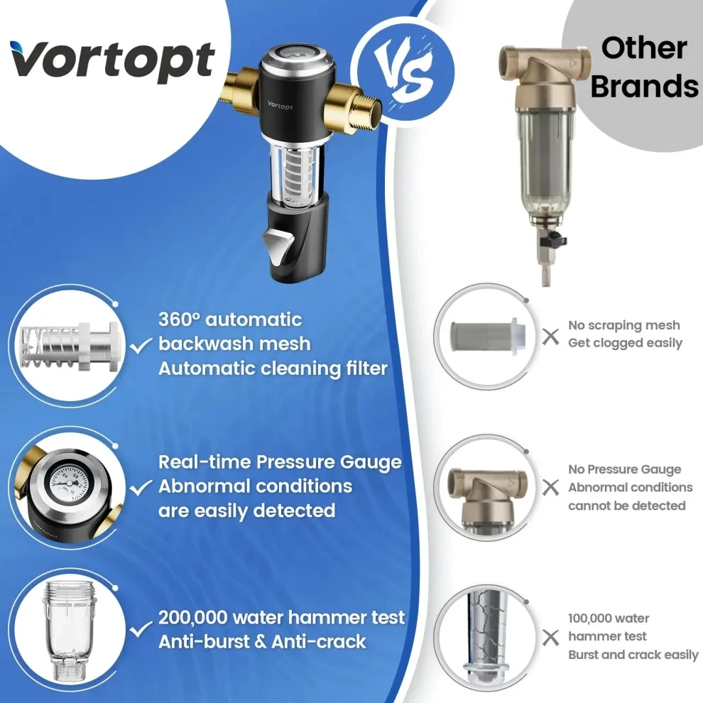 Vortopt Sediment Filter for Well Water Q800 Automatic Backwash System 40 Micron Reusable and Flushable Prefilter Filtration