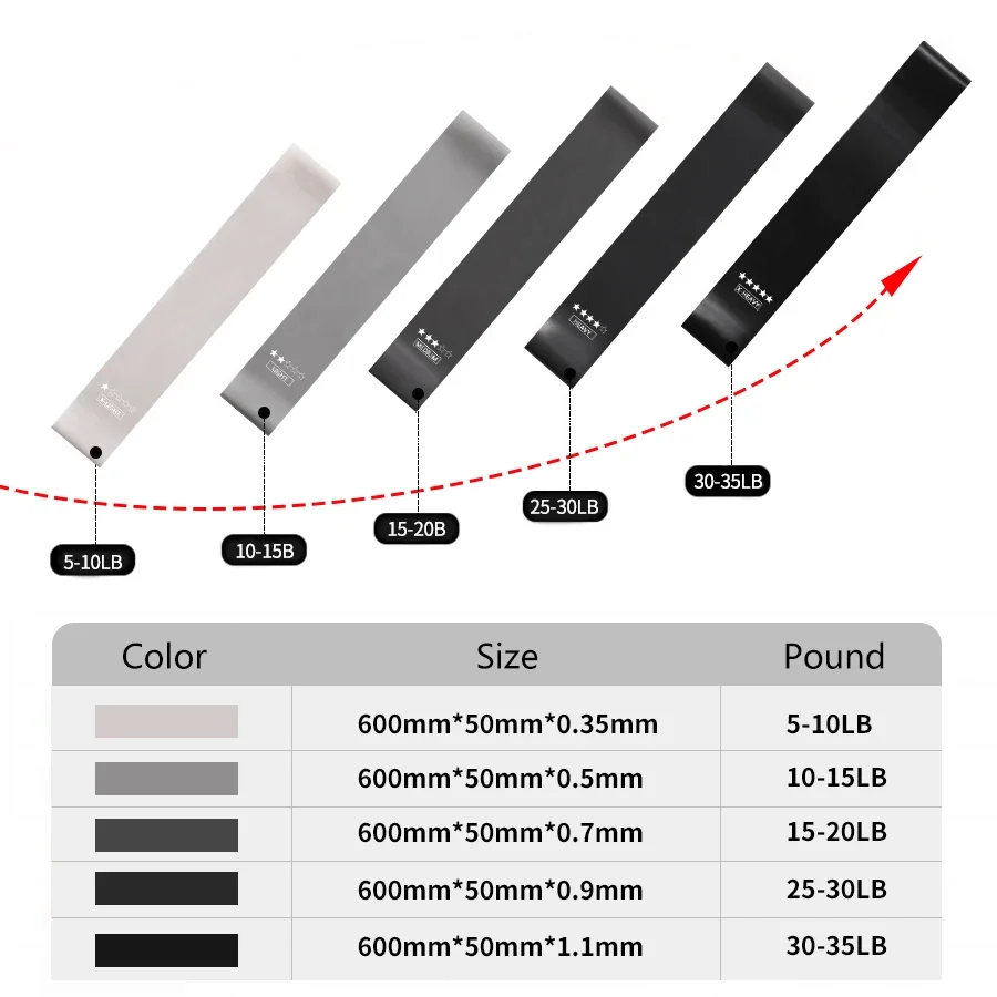 Resistance Bands for Yoga and Fitness Stretchable Elastic Pull Up Assist Band for Workout Exercise Strength Training