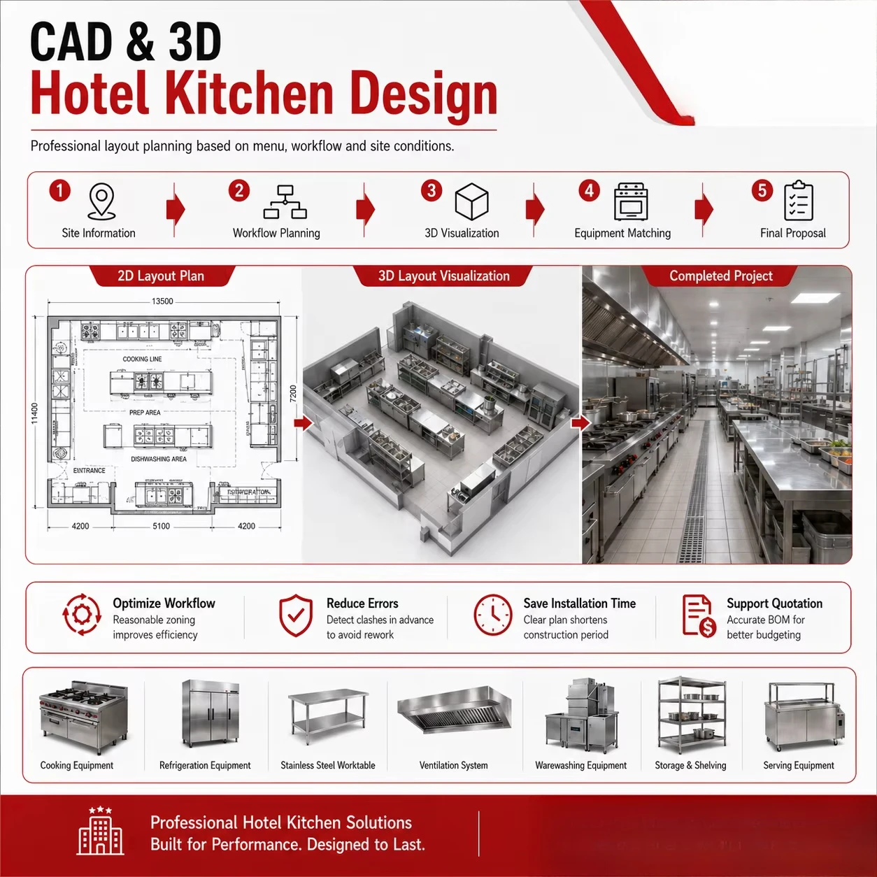 GRACE Commercial Kitchen Equipment One Stop Project Solution Full Set Stainless Steel Kitchen Equipment for Restaurant Hotel
