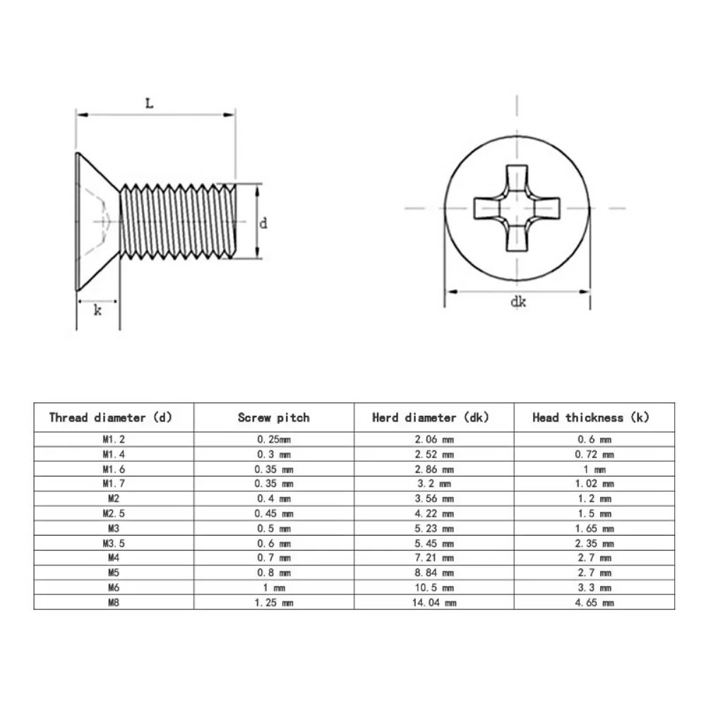M1.6 M2 M2.5 M3 M4 M5 الصليب فيليبس شقة غاطسة رئيس مسامير 304 الفولاذ المقاوم للصدأ الترباس وغسالة الجوز تشكيلة مجموعة أدوات صندوق #6