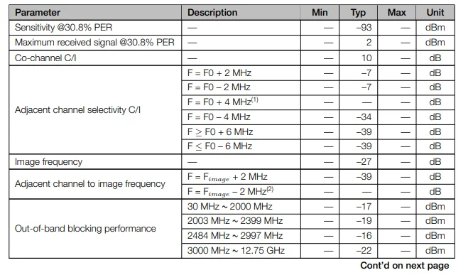 Espressif ESP8685-WROOM-05-H4 Modul – Detail 25