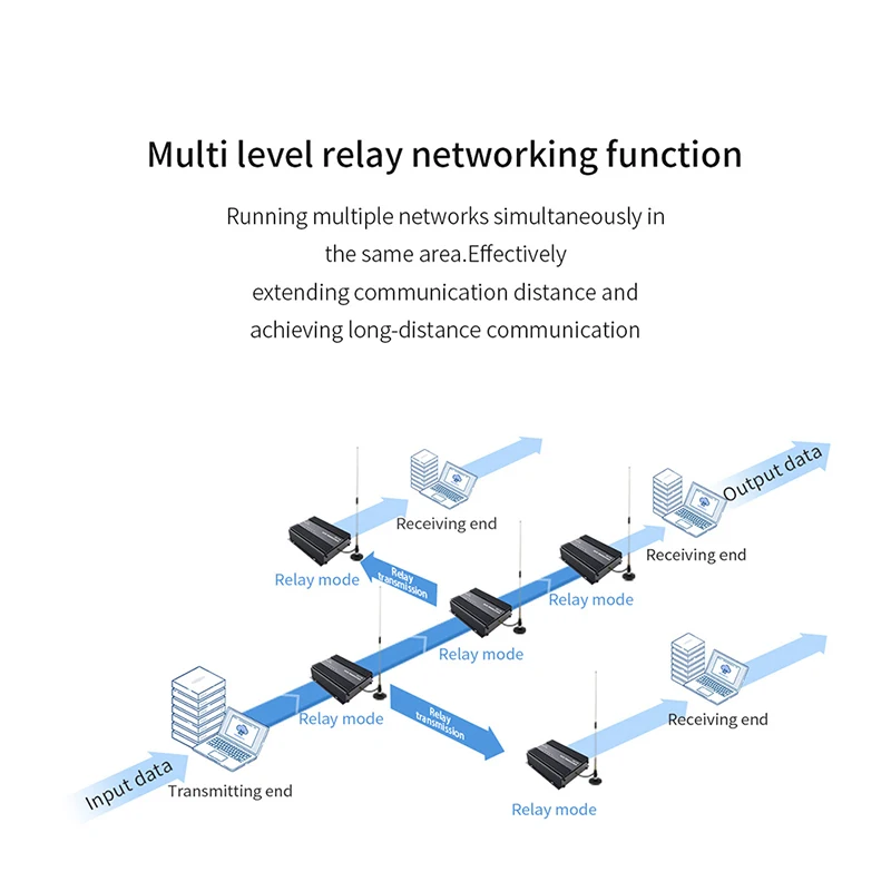 Imagem -04 - Rádio Digital sem Fio para Networking Sx1268 Lora Rs485 232 15w 30km Módulo sem Fio E90-dtu 400sl42 Relé Transmissão de Dados sem Fio