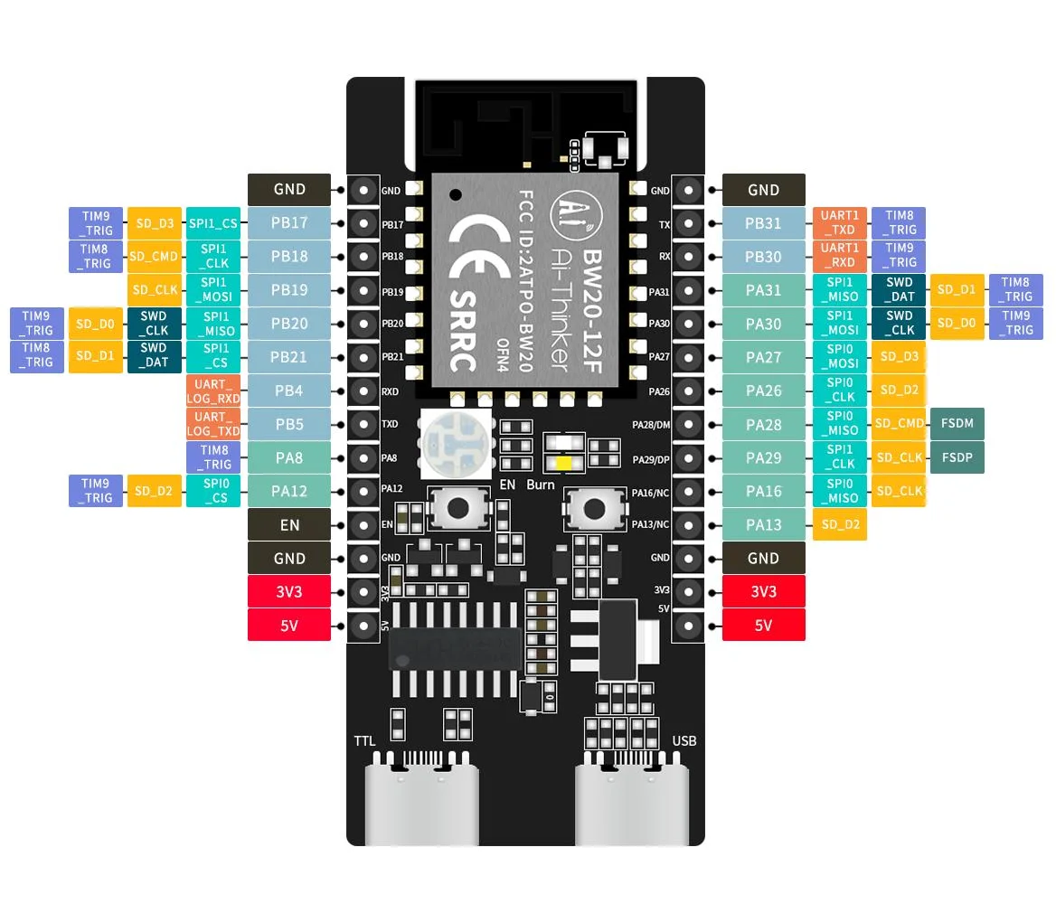 BW20-12F-Kit Development Board with Built-in RTL8711 Dual-Band Wi-Fi/BLE 5.0 SoC Chip, Supports BLE Long Range/HT20/HT40 Mode