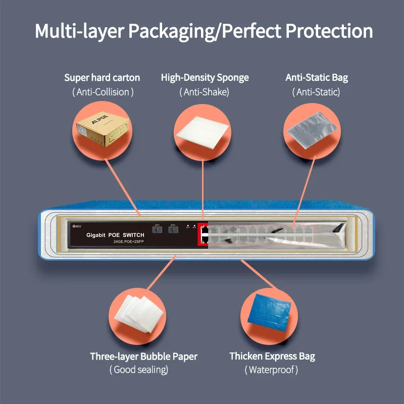 ระบบกล้องวงจรปิดพร้อมใช้งาน สวิตช์ Poe แบบไม่ต้องจัดการ กล้องวิดีโอดิจิทัล 10/100/1000mbps 24 พอร์ต 10G รองรับ Status Rohs และ MAC รองรับการส่งข้อมูล