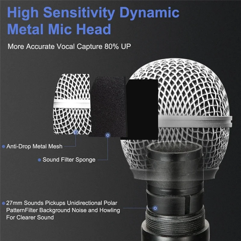 

A06F-New Wireless Dual Handheld VHF Dynamic Microphone Karaoke Microphone With Receiver For Wedding Party Speech Church Club