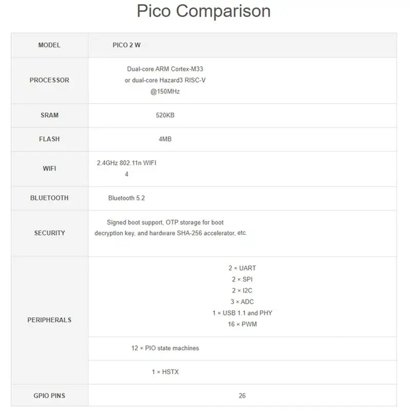 Y23A-For Raspberry Pi Pico 2 W Microcontroller Development Board, Based On RP2350 Chip, Supports WIFI And Bluetooth