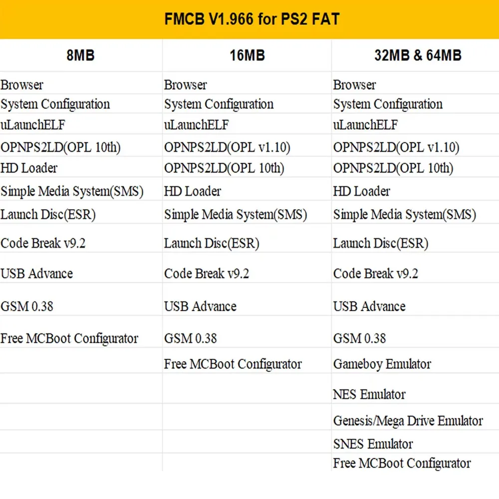 V1.966 FMCB Giá Rẻ McBoot 8MB/16MB/32MB/64MB OPL Thẻ Nhớ Cho PS2 mỡ Máy Chơi Game