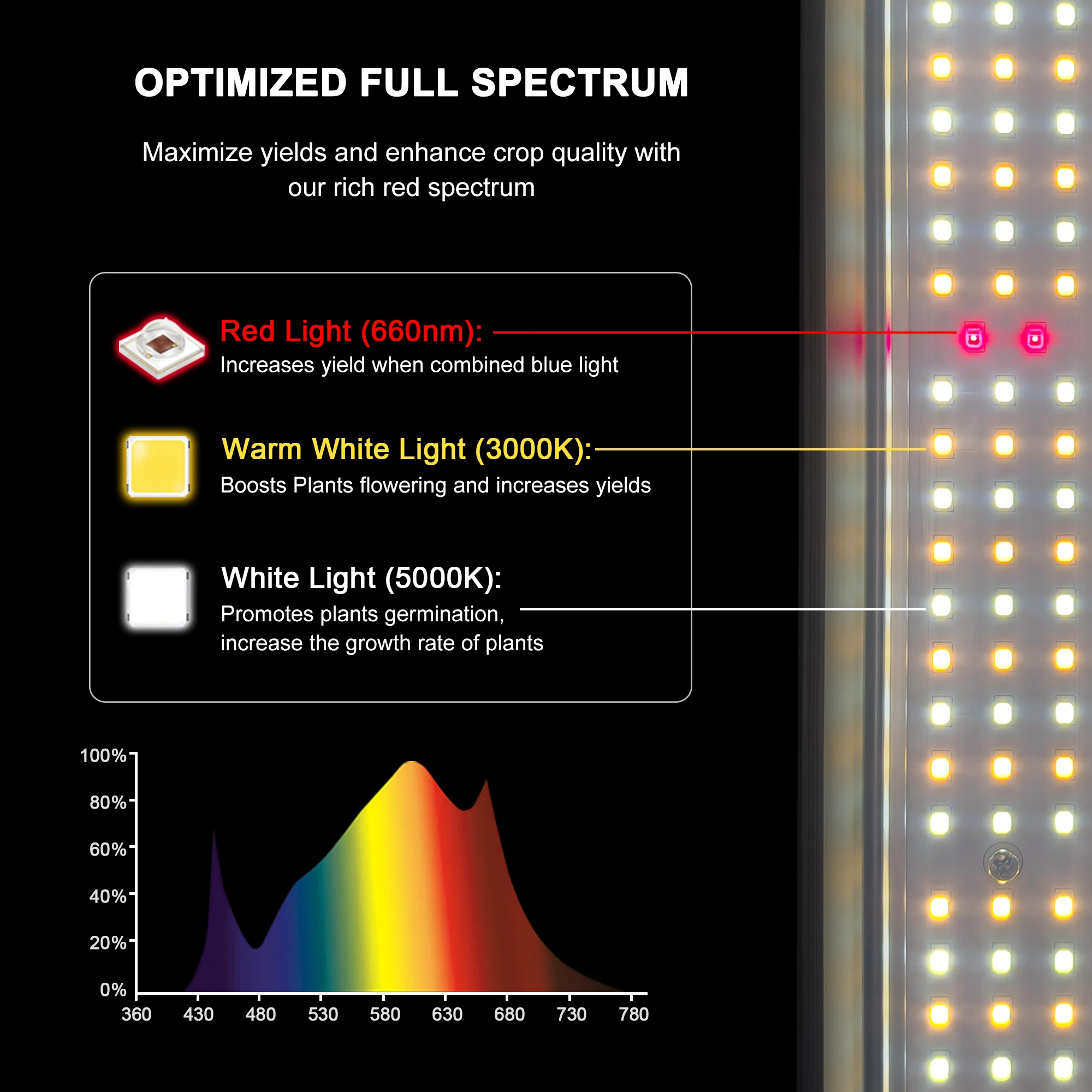 Imagem -03 - Led Grow Light 720w Espectro Completo para Iluminação de Crescimento de Plantas de Estufa Interna Lâmpada Regulável