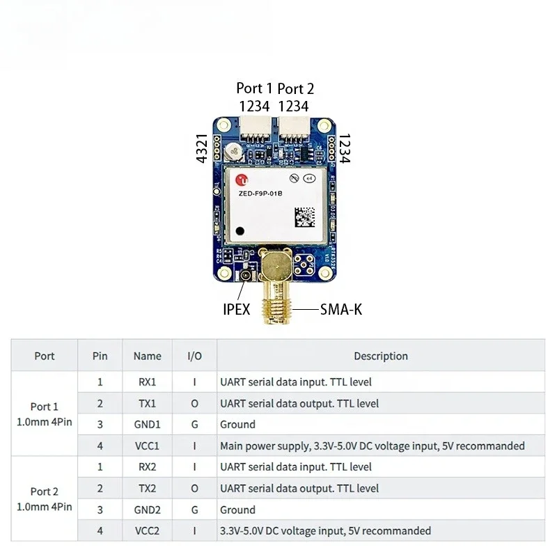 Placa Gnss RTK de alta precisão do módulo ZED-F9P
