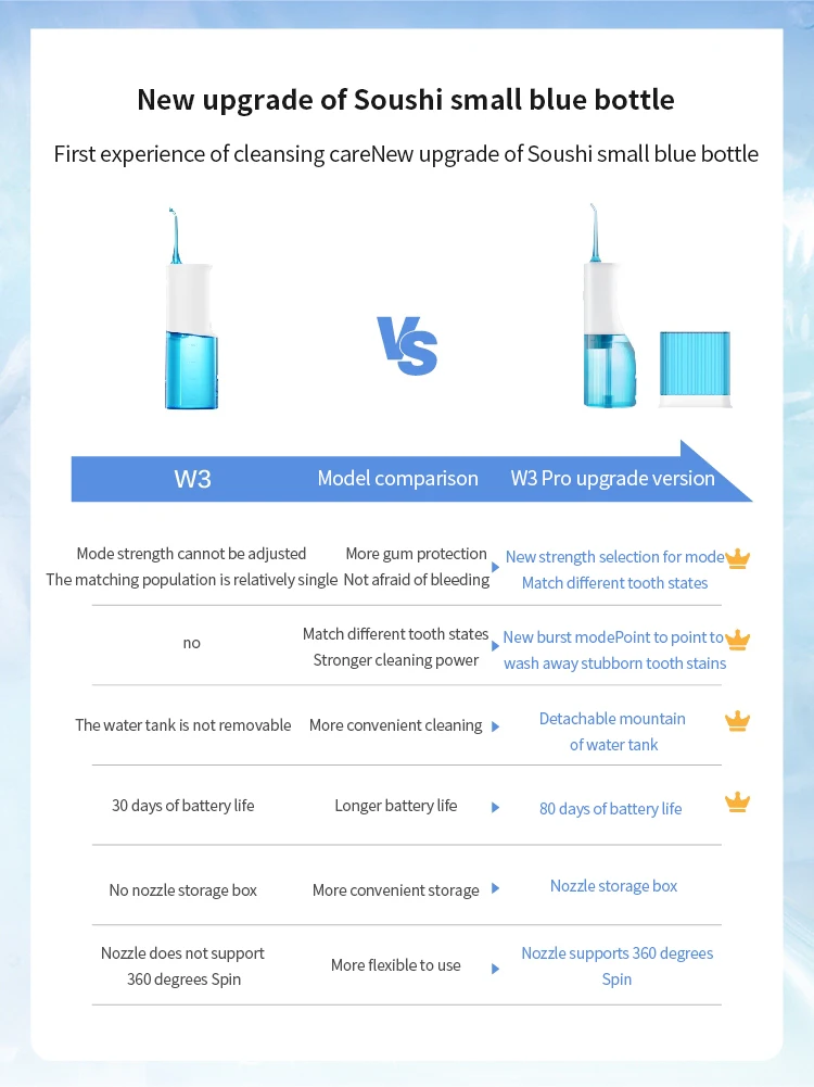 SOOCAS W3 Pro Oral Irrigator 4 Type Nozzle Dental water jet 80 Days Of Battery Life Water Flosser Teeth Whiteing Cleaner