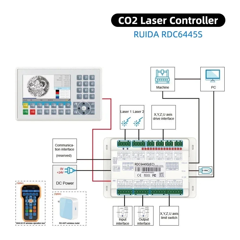Ruida-Contrôleur Laser CO2 6445S RDC6445S, Mise à Niveau 6445 6445G RDC6445G, Systèmes pour Machine de Découpe et de Gravure