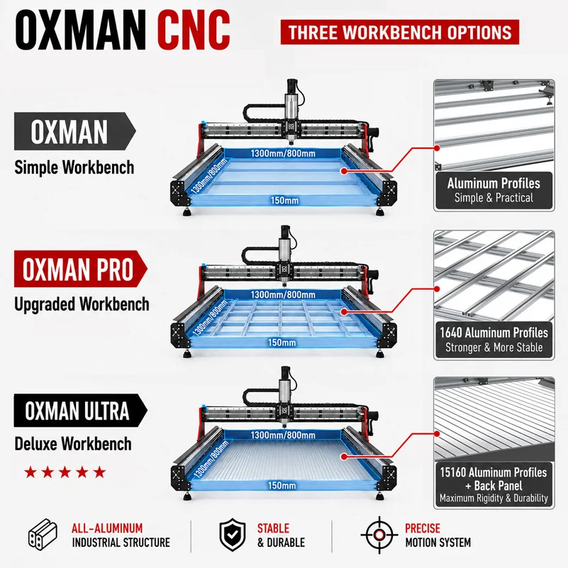 BulkMan3D OXMAN ULTRA 4-Axis CNC Router Machine Ball Screw Dual Linear Rail Engraver DDCSV4.1 Controller for Wood Metal Acrylic