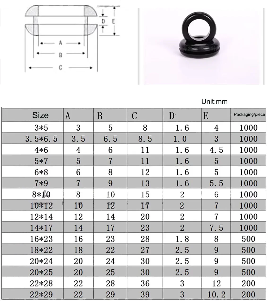 Blakc Rubber Grommet ID 3/4/5/6/7/8/10~22mm Seal Gasket Wire Cable Hole Double Sided Protective Coil O-rings