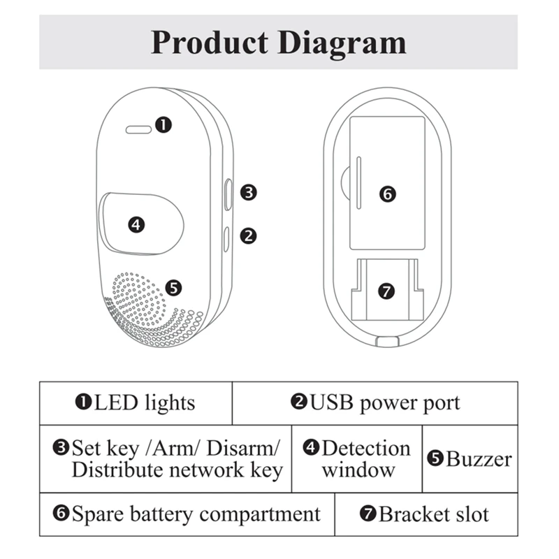 낙서 Wifi 지능형 PIR 적외선 스포츠 센서 실내 도난 방지 앱 무선 인간 모바일 감지기