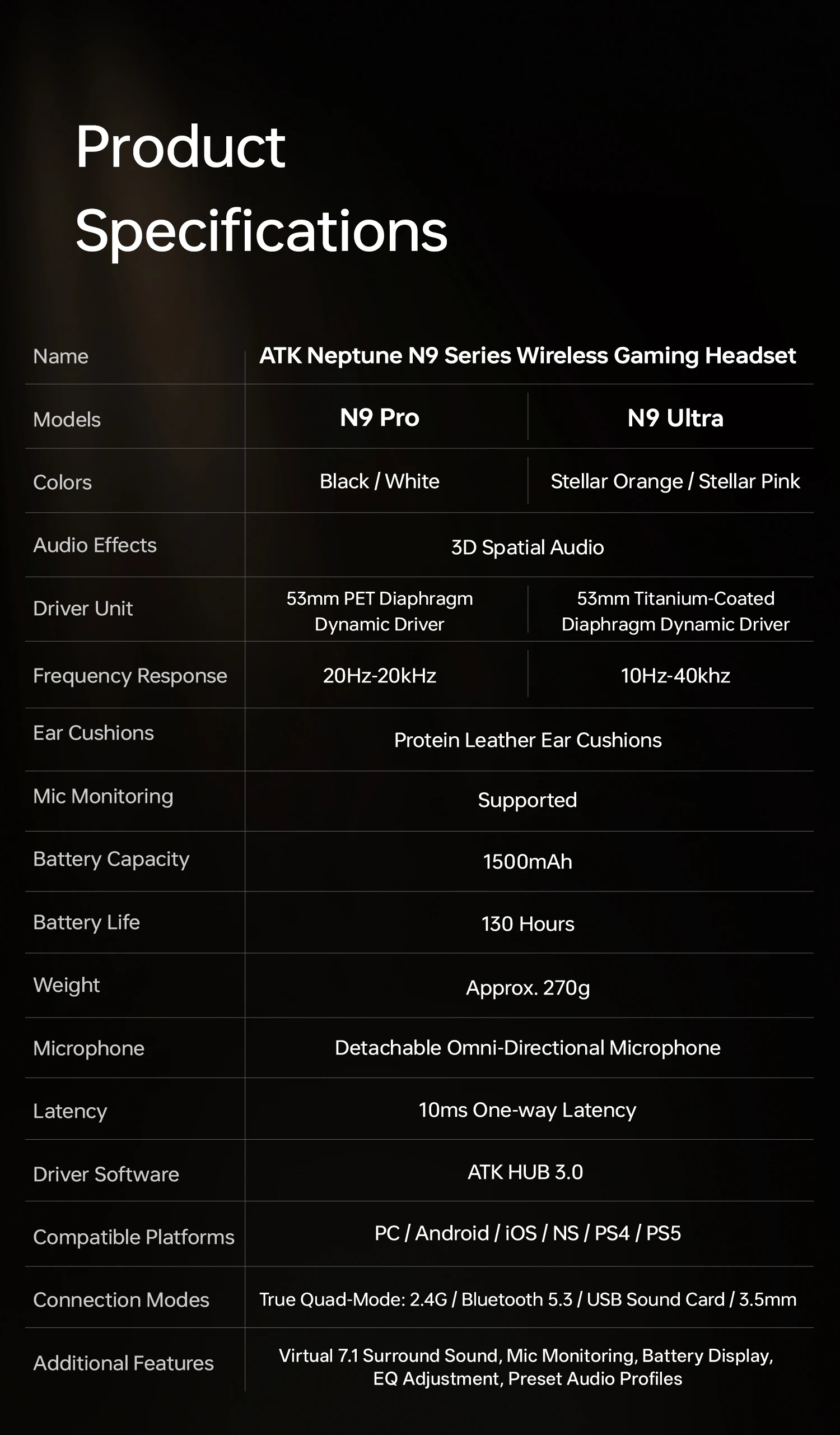 ATK N9 Pro/Ultra E-sports Headset with Mic Low latency Four Mode Wireless Gaming lightweight headphone noise reduction 2.4GHz
