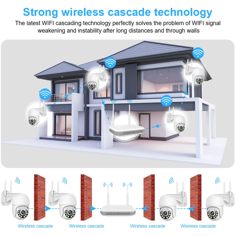 Smar 8CH NVR 5MP Kit telecamera Wireless Ai Humman rileva Outdoor 3MP PTZ WiFi visione notturna CCTV sistema di sorveglianza di sicurezza ICsee