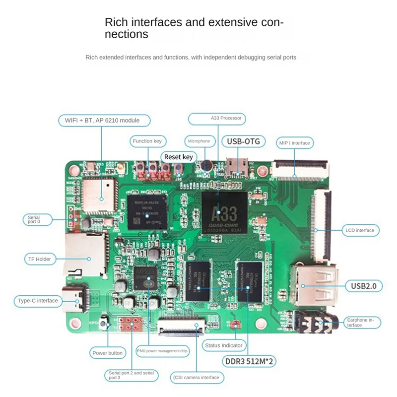 

Хорошо сделанная для Linux Android, обучающая плата Creator с открытым исходным кодом Allwinner PK Raspberry Pi LCPI A33, макетная плата 1G RAM 8G EM