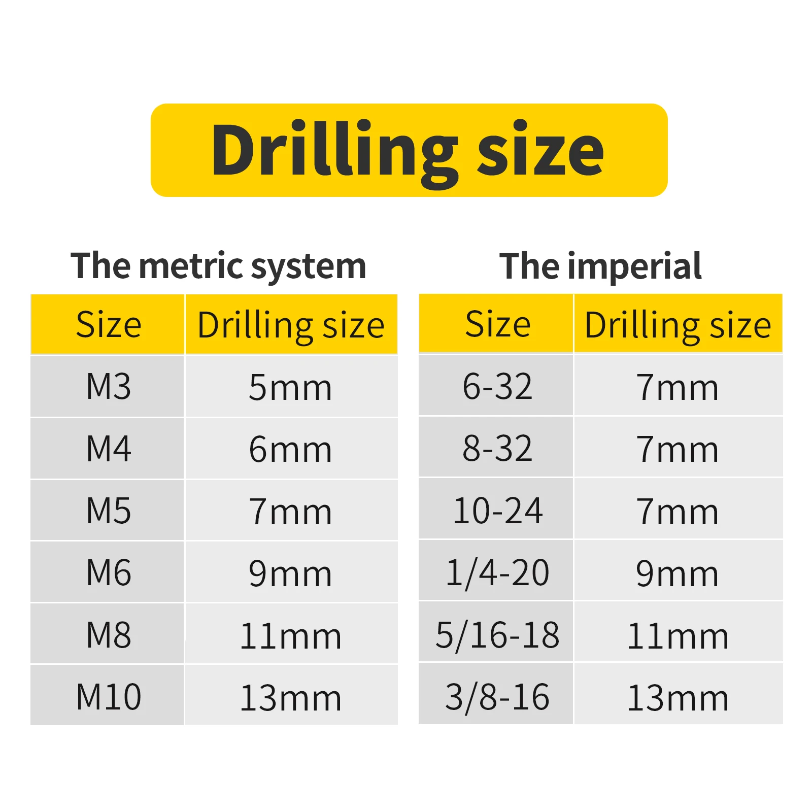 M3 M4 M5 M6 M8 M10 M12 Hand Rivet Nut Gun Head Rivet nut tool Manual Riveter Rivnut tool Hand dirll installation