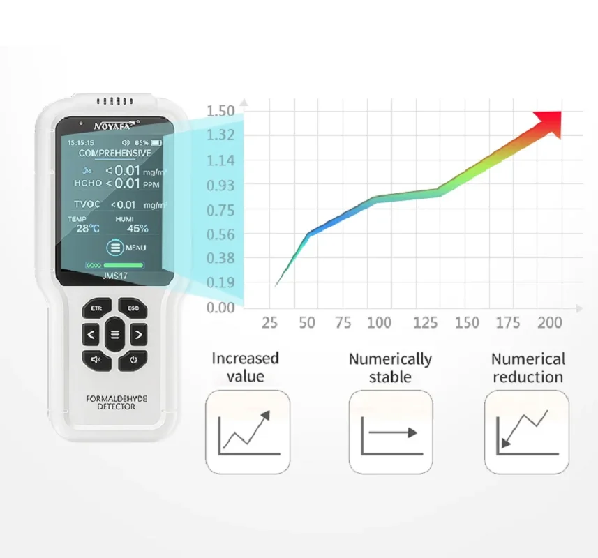 NOYAFA 4in1 Gas Detector Multi Function Monitor JMS17 Air Quality Tester Analyzer HCHO TVOC Temperature Humidity Meter Generator