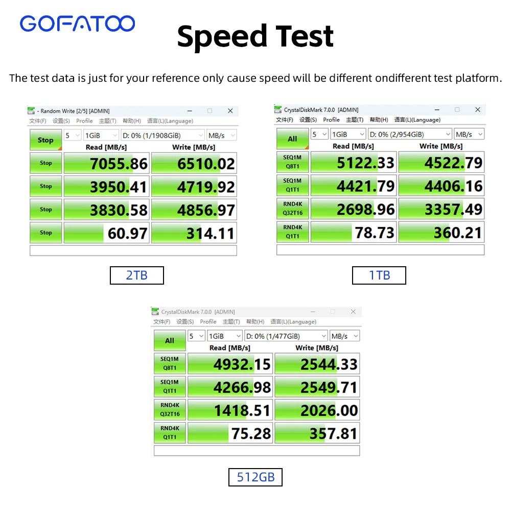 GOFATOO M.2 NVMe PCIe 4.0 x4 SSD 7000MB/s 2280 Internal Solid State Drive 512GB 1TB 2TB Fast Storage PC Laptop Gaming Storage view 5