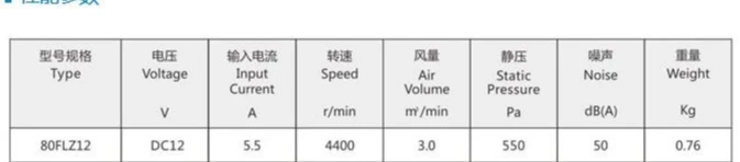 80FLZ-12 DC centrifugal fan 12VDC