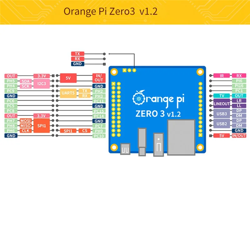 1 Set For Orange Pi Zero 3 4GB Single Board Computer H618 Chip Wifi-BT5.0 LPDDR4 Gigabit Development Board Kit UK Plug Durable