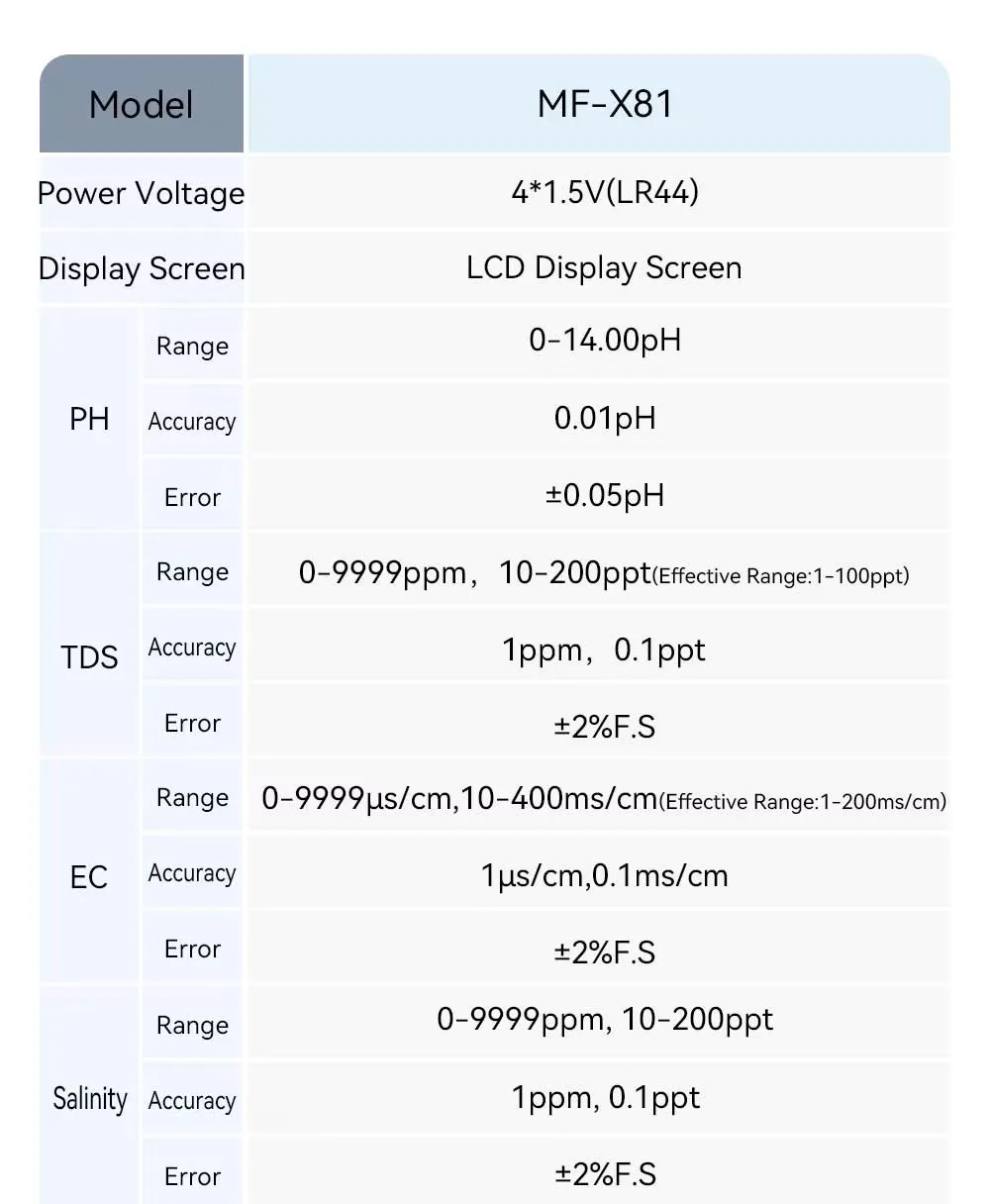 YAGO 8-in-1 Wasserqualitätstester pH TDS EC Salzgehalt ORP SG CL Temp Meter Digitaler Hintergrundbeleuchteter Pool Aquarium Wasseranalysator Detektor – Detail 9