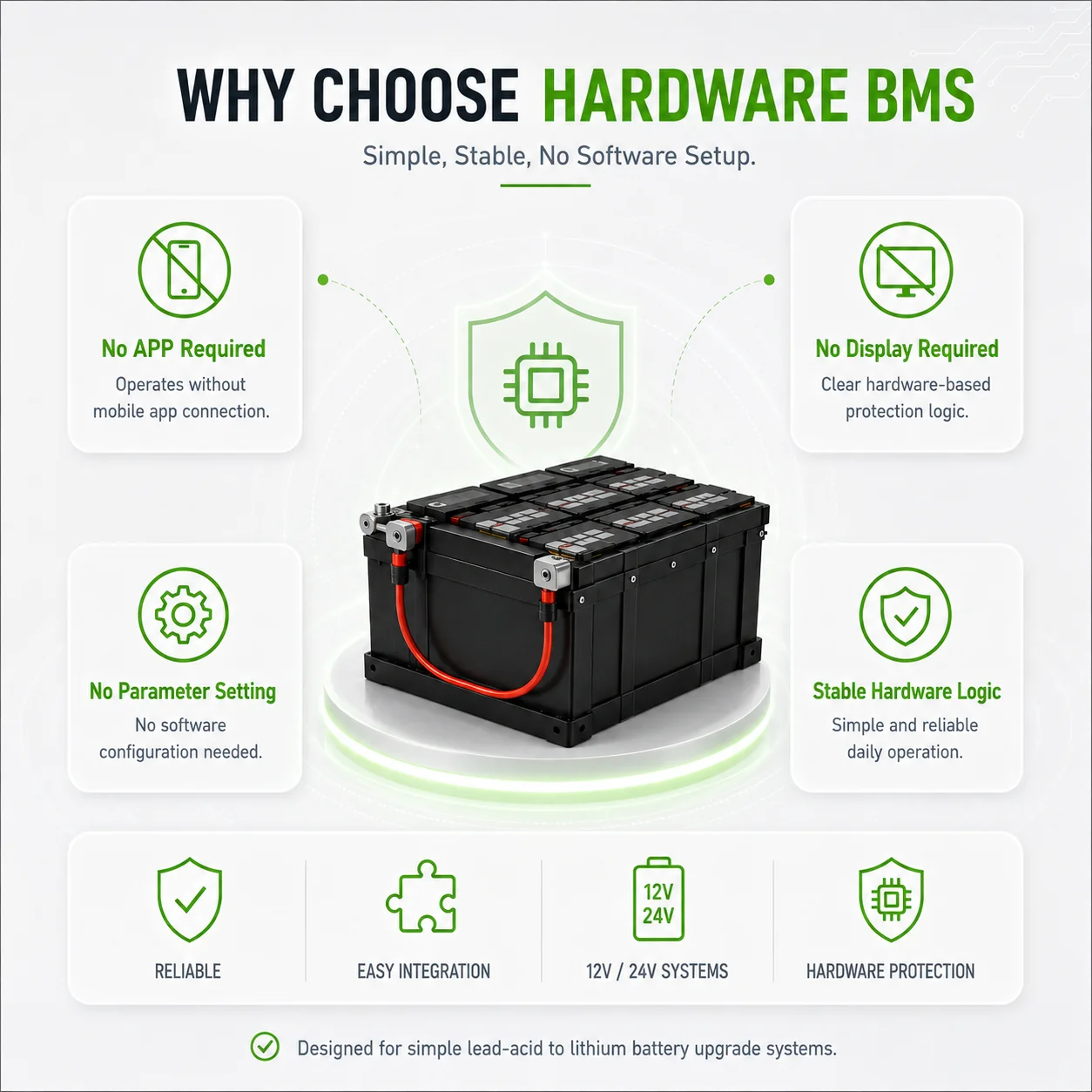 납산 배터리에서 리튬 BMS로, 밸런싱 기능이 있는 4 - Smart Bms 리뷰 및 가격