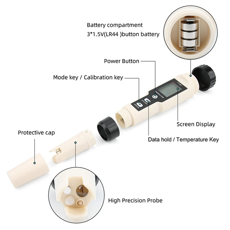 3X New YY-400 Hydrogen Ion Concentration Water Quality Test Pen PH/ORP/H2 And TEM 4 In 1 Digital Drinking Water Meter Promotion