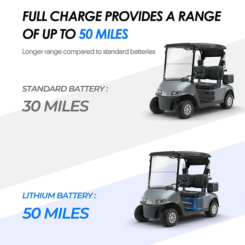 48V 105Ah Golf Cart Lithium LiFePO4 Battery With 48V 25A Charger 200A BMS 6000+ Deep Cycle for EZGO RXV TXT Golf Cart