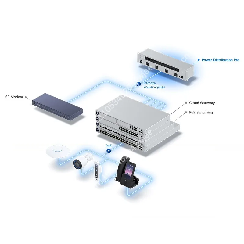 Smartpower Usp-Pdu-…