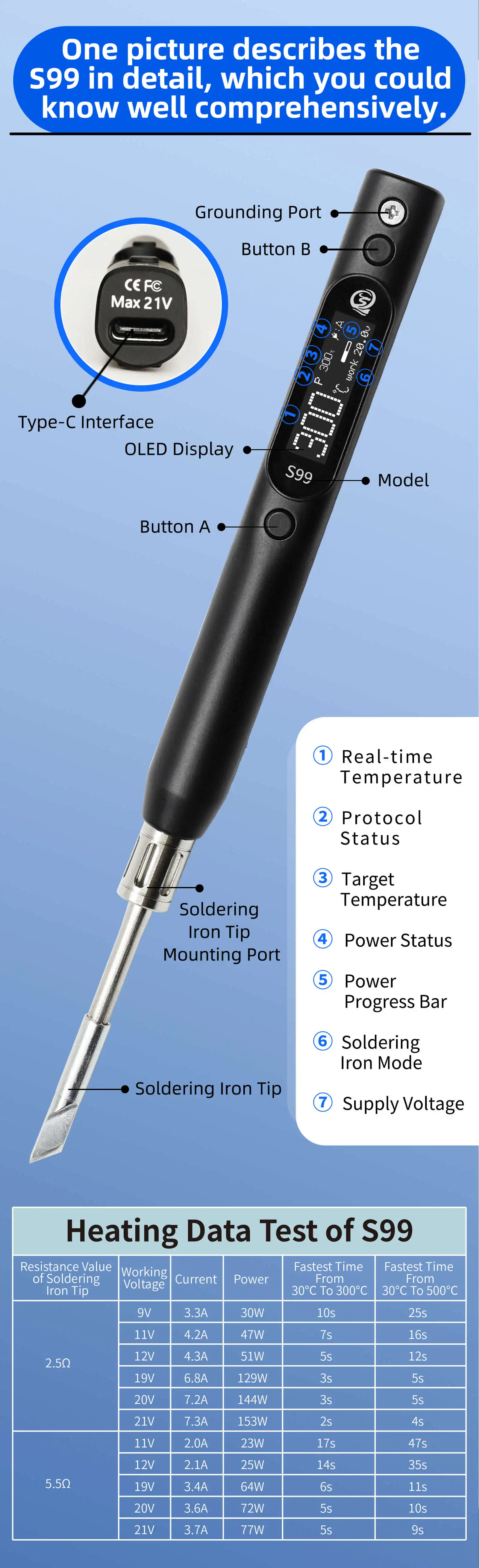 SEQURE S99 Repair Tool High Power 75W/150W Soldering Iron with C245 Tip Compatibility Anti-Static Welding Pen for Drone RC Model